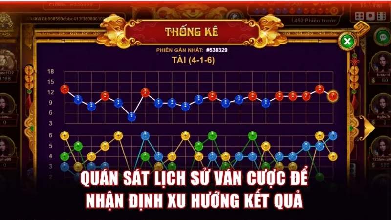Khám Phá Sicbo Tài Phú Sunwin: Chơi Đơn Giản, Rinh Quà Cực Dễ